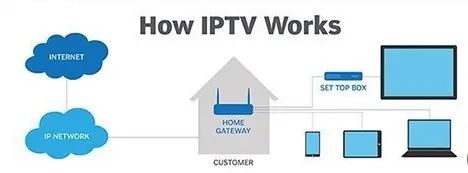 What is IPTV  and How IPTV Works